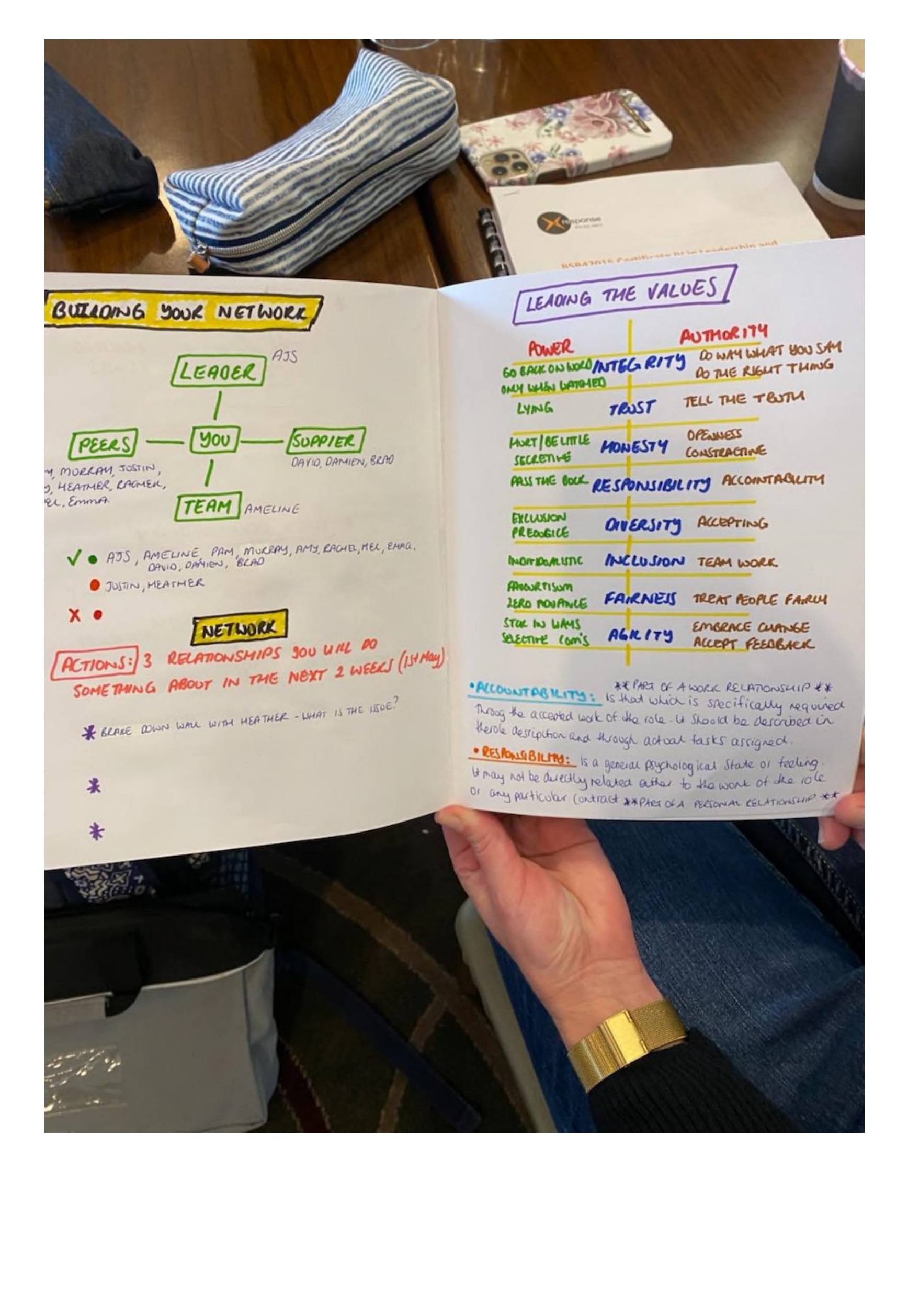 A participant's hand-drawn workbook from a Response session